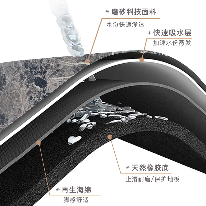 Alfombra de piso absorbente de baño de mármol antideslizante de secado rápido alfombra de piso alfombra de baño