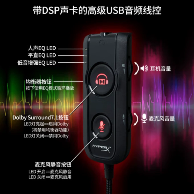 Крайне неизвестный Hyperx Black Eagle S гарнитура Cloud Revolver S