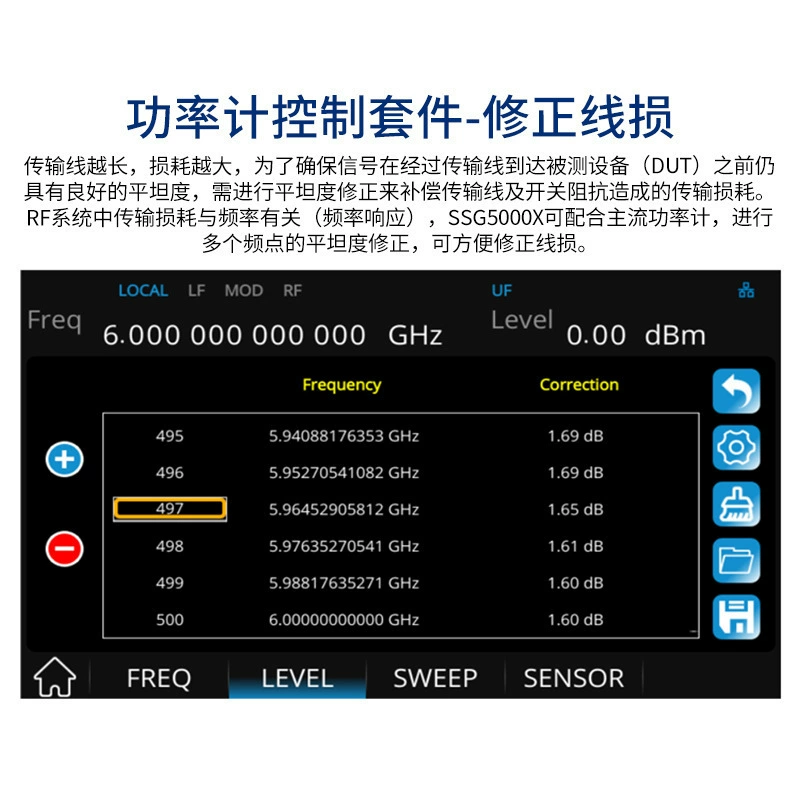 RF SSG5000X 9kHz~4GHz