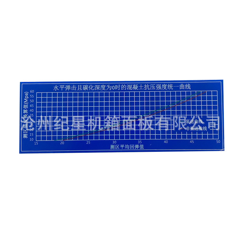 薄膜面板 计量枪设备仪器贴膜 PVC控制面板 丝网印刷 设备保护膜