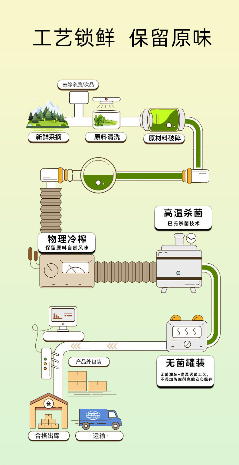 Celery Cucumber Juice Drink with Kale Lemon Jasmine Longjing Luo Han Guo 330ml Bottle specifications