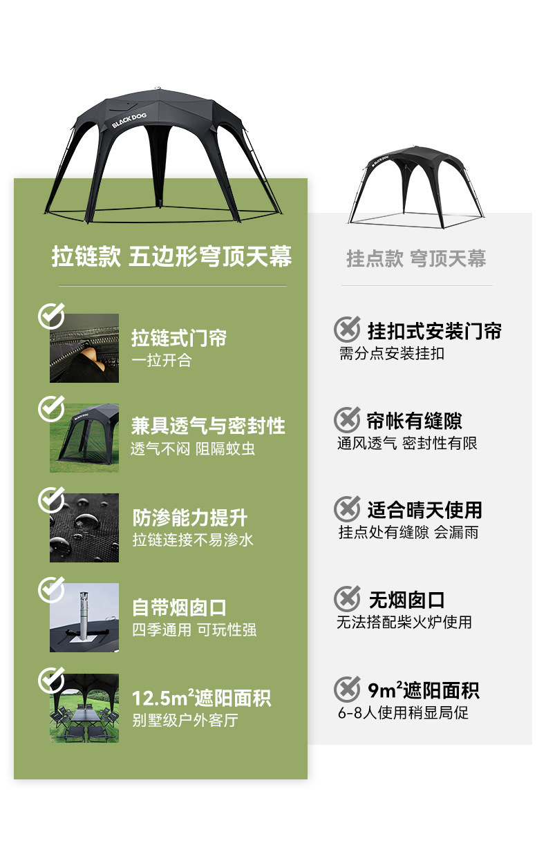 Blackdog Outdoor Pentagonal Quick-Open Canopy Outdoor Tent Camping Sunshade for Lazy People