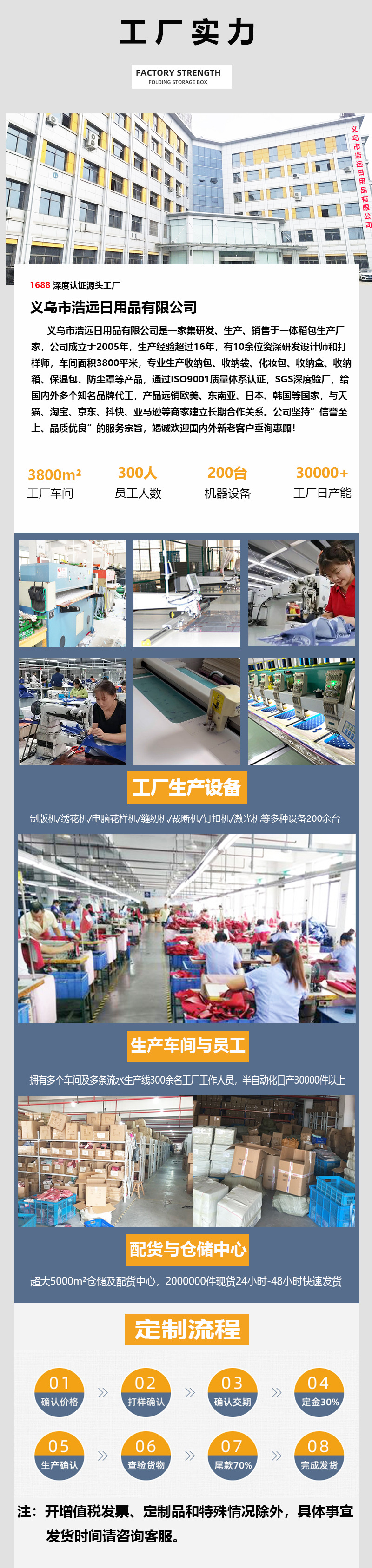 详情页工厂实力图