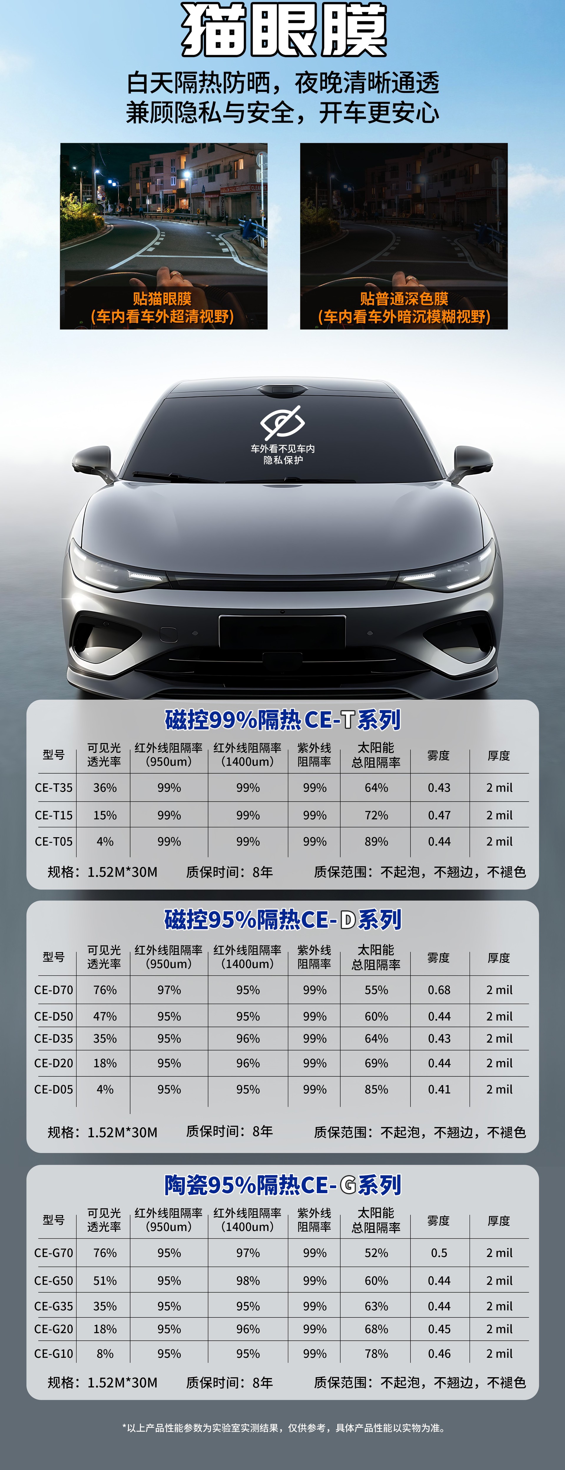 Cat-eye ultra-high-definition car window film, anti-fog, high-transparency nano-ceramic insulation film, anti-glare for front windshield