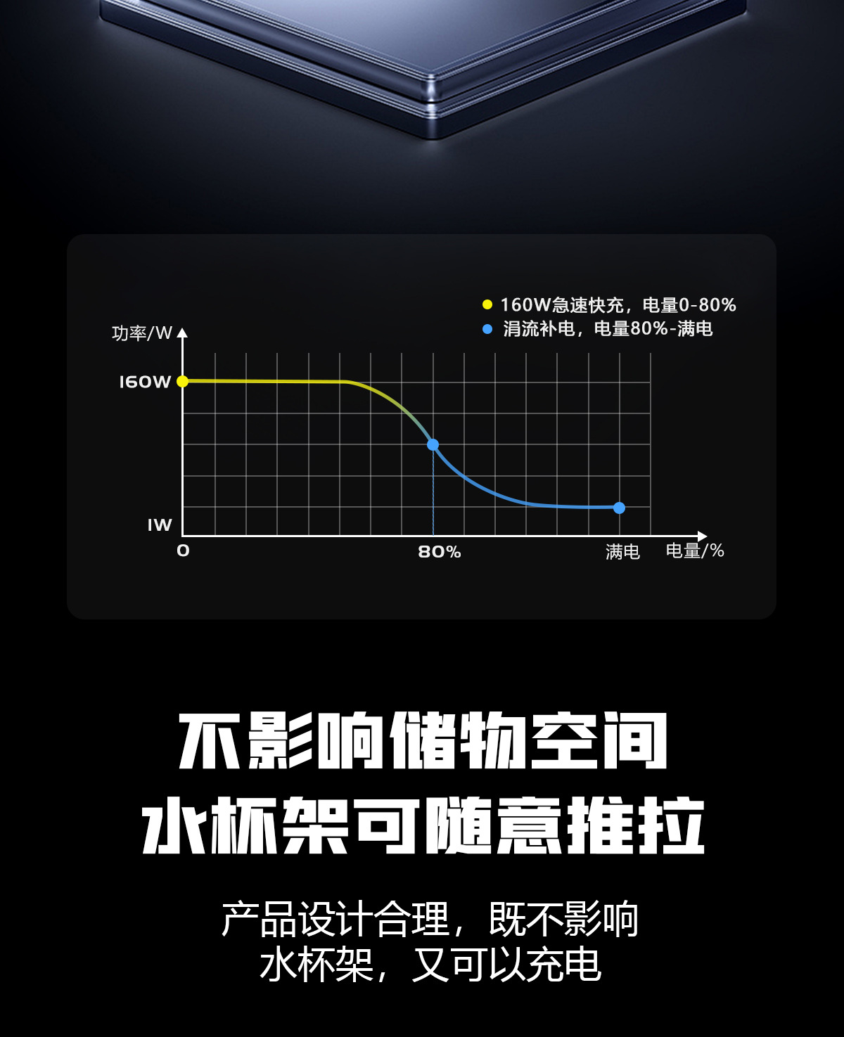 Suitable for Zeekr 9X Car Expansion Dock Cigarette Lighter Adapter Super Fast Charging Multifunctional Hidden Interior Modification Parts