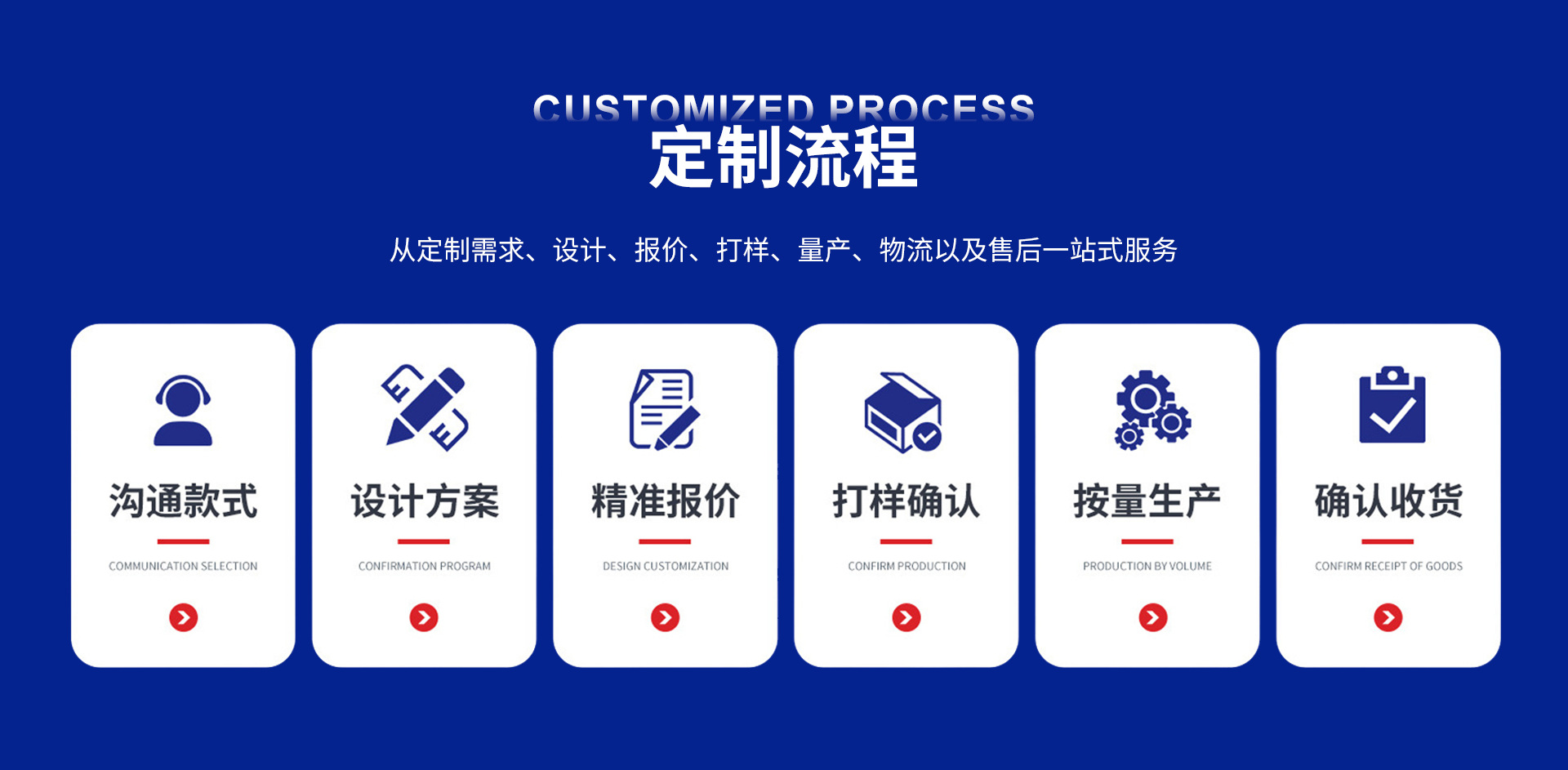 黑科技Ai智能眼镜新款蓝牙多国语言翻译高清拍照摄像录音运动跨境
