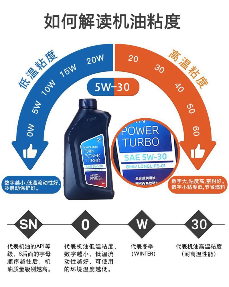 Bmw Original 1 Series 3 Series 5 Series 7 Series X1 X3 X5 X6 Mini 5W30 0W30 Fully Synthetic Engine Oil