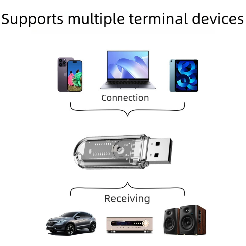5.3USB Bluetooth приёмник Bluetooth аудио адаптер автомобиль динамик музыка приём