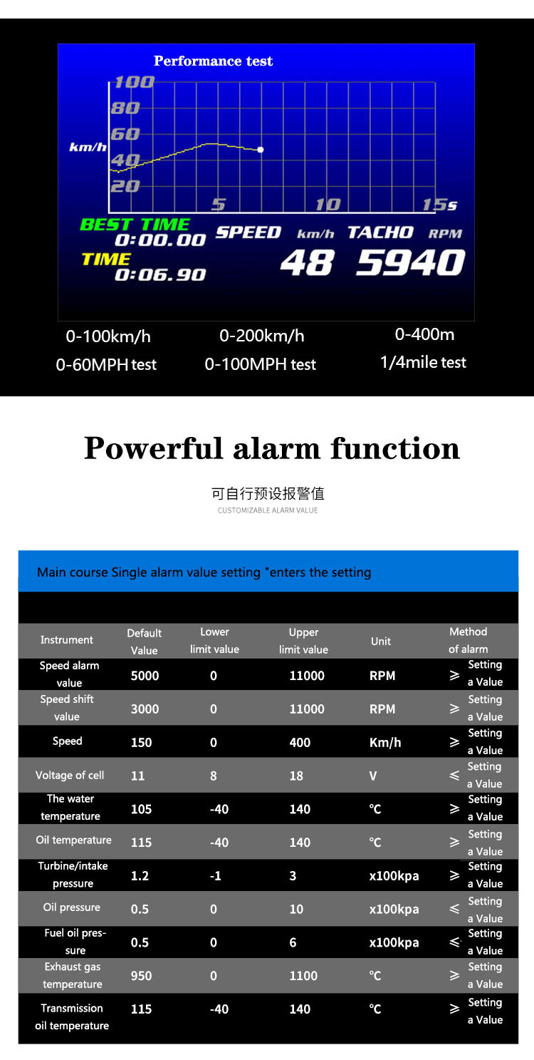 Three-generation LUFI XS car modified instrument OBD2 GPS multi-function LCD meter turbine speed G value gyro