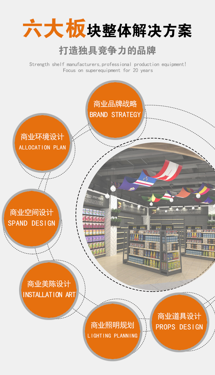 2-六大板块解决方案(1)