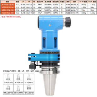 ���L�ͽǶ��^ER32���Lֱ����^BT40���L��^HSK100A�����^BT50