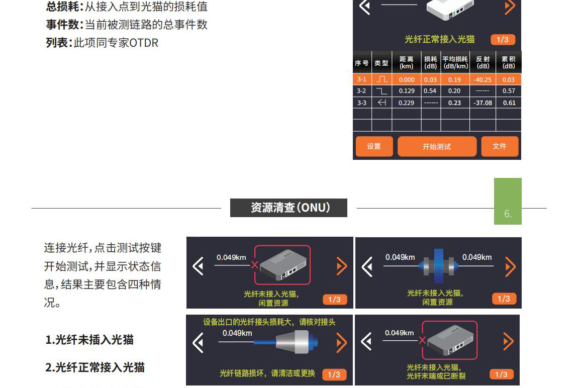 WF439װά�ۺϲ�������Դ���ONU�������OLT �ӹ�è�����������