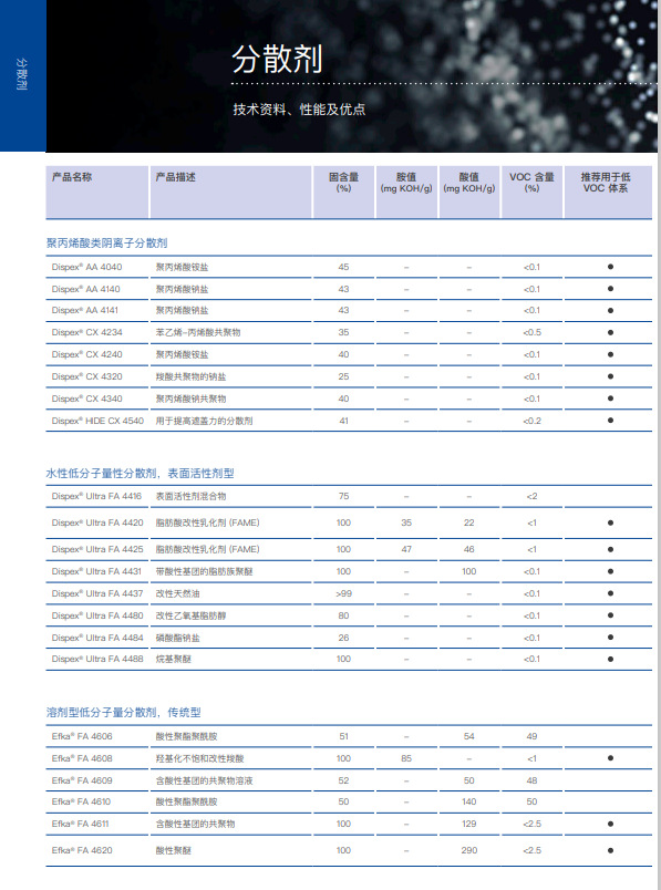 巴斯夫 Dispex AA 4140 分散剂 聚丙烯酸类阴离子分散剂 水性体系