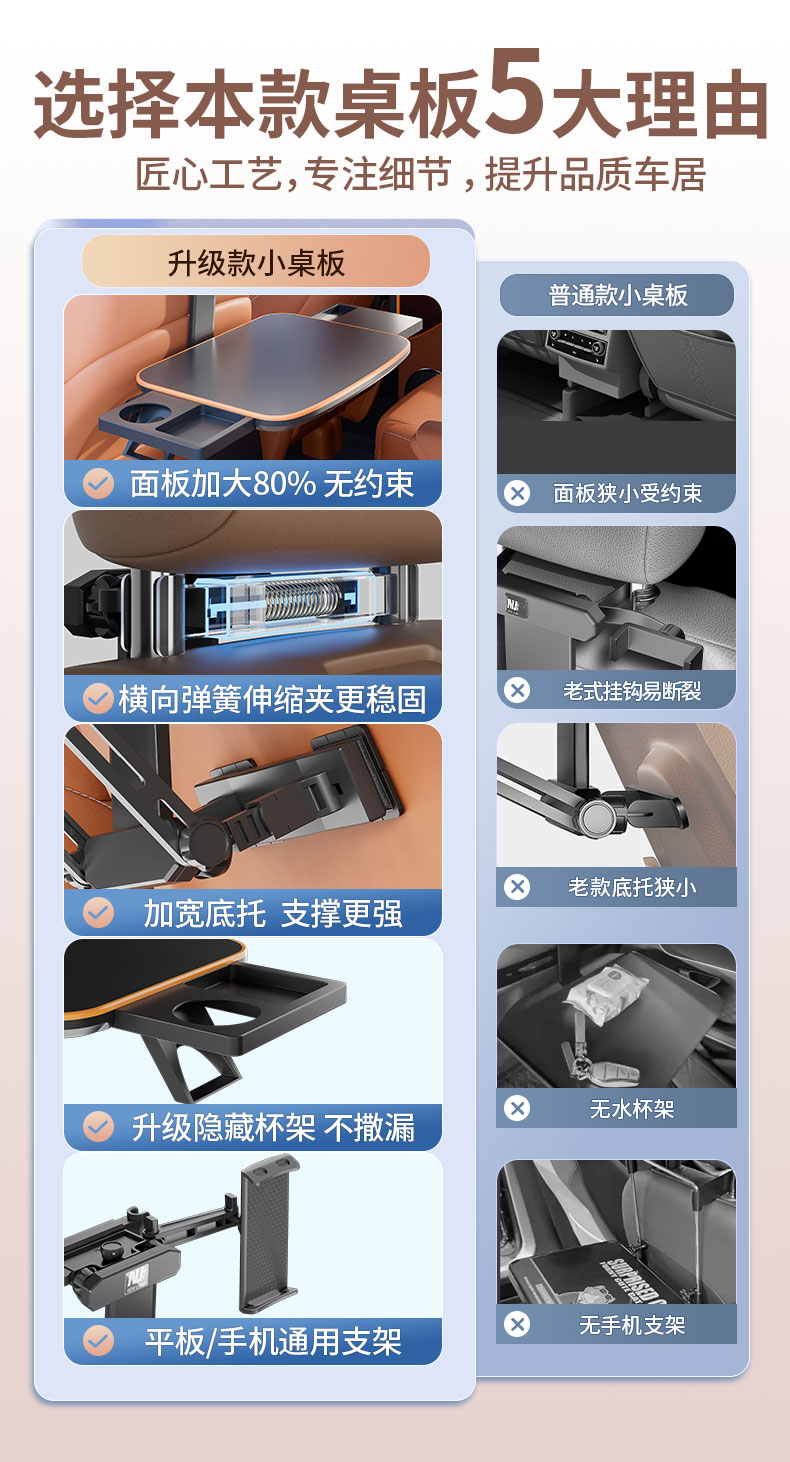 Car dining table, rear seat dining tray, adjustable and foldable table, in-car dining gadget, small table for eating in the car