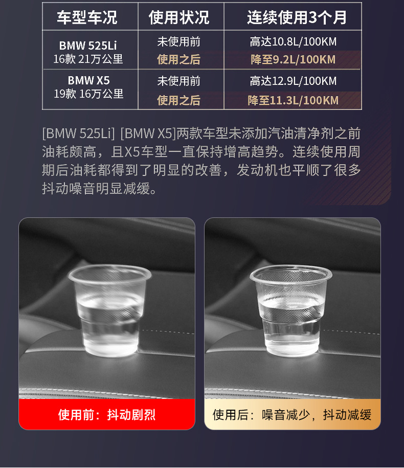 Suitable for Bmw 3 Series, 5 Series, 7 Series, and X1, X3, X4, X5, X6, X7, a Special Carbon Deposit Removal Fuel Additive