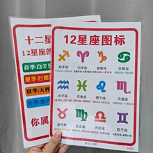 12星座图标对应日期清晰呈现星座爱好者快速识别必备挂图认知卡