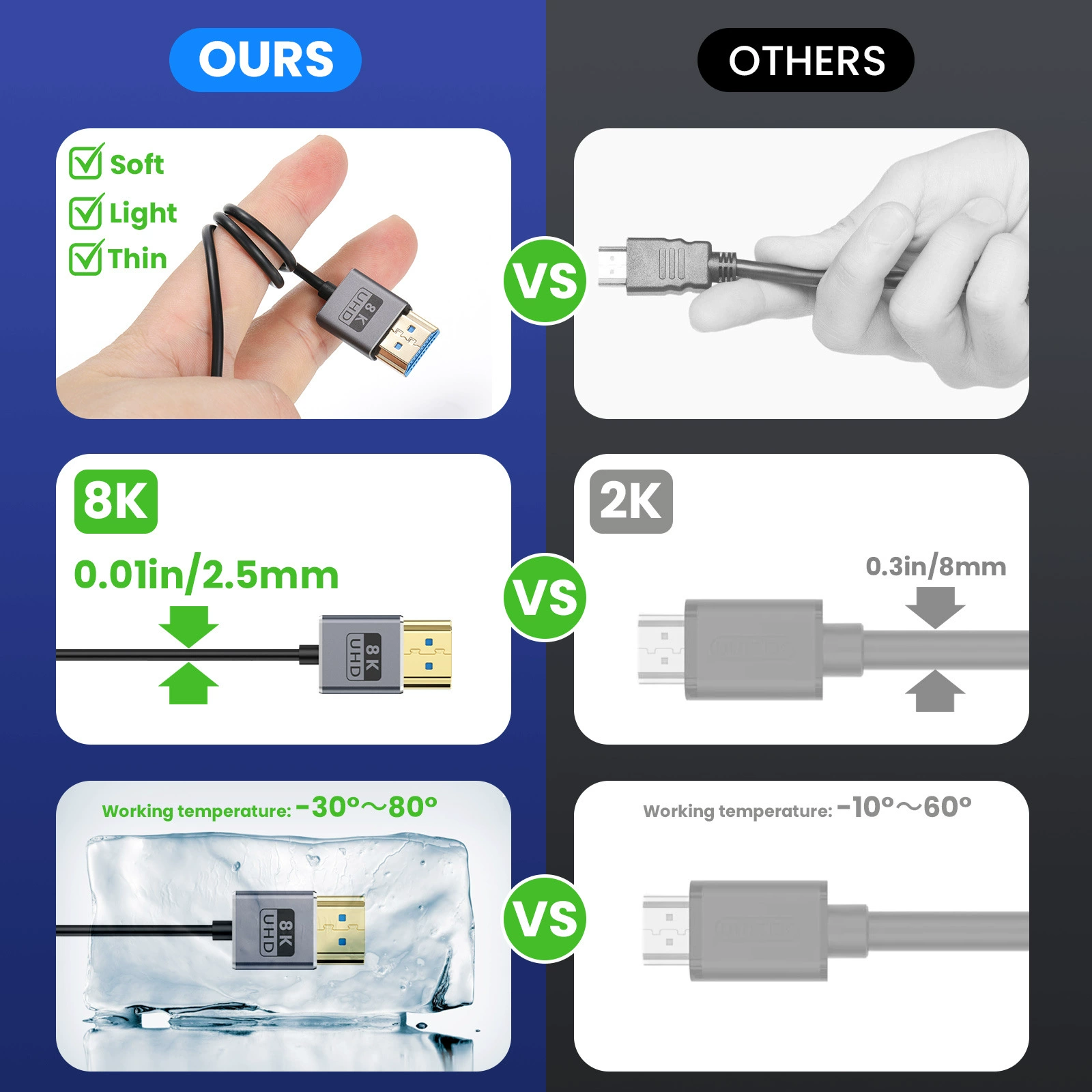 Коаксиальный HDMI 2.1 версии 8K сверхтонкий и тонкий 2,5 мм 8K@60Гц 4K@240Гц 48 Гб/с
