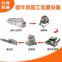 �u�uţ����Ʒ �L������������ϴ���bȫ�׼ӹ��O����ˮ��