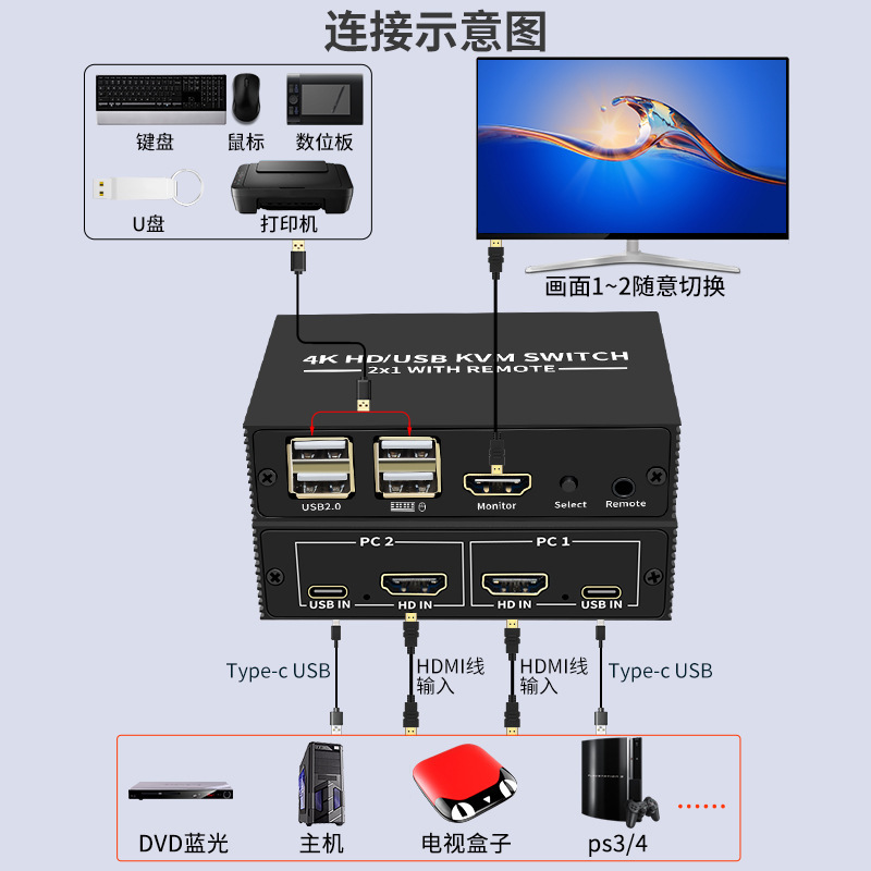 4K kvmスイッチャー2ポートhdmi二進一出共用ディスプレイ2.0 usbプリンタusb共有器|undefined