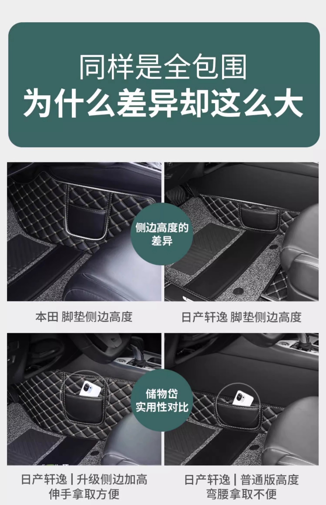 Suitable for Car Floor Mats for the Main and Passenger Seats, Special Leather Fully Surrounded Single Front and Rear Car Mats with Wire Rings