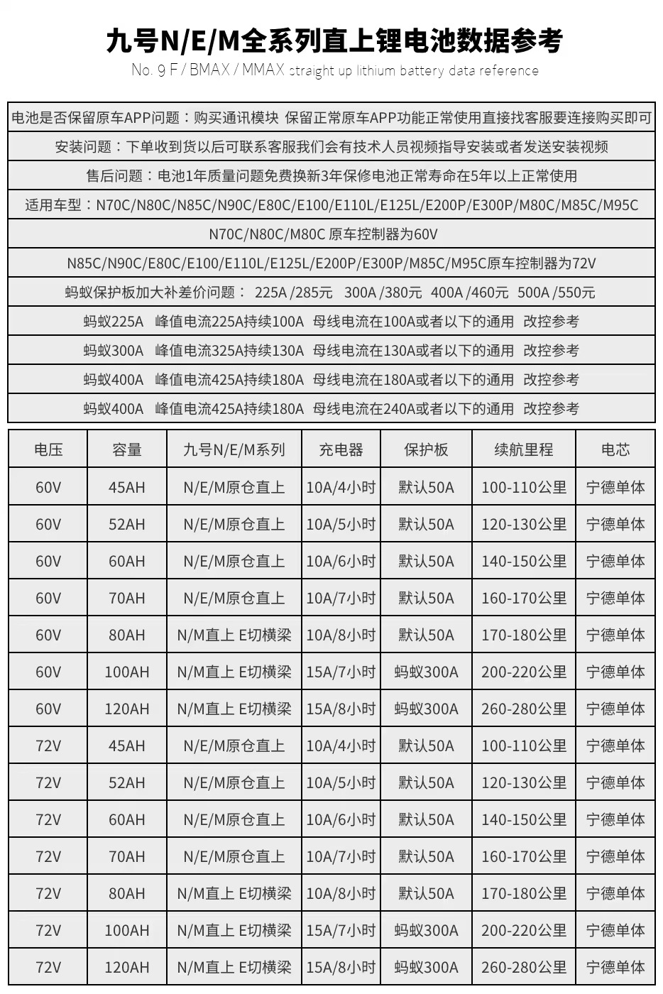 72V76V60Ah63Ah Ninebot Electric Scooter Lithium Battery Pack, Pedal Model, Directly Applicable to Niu Rechargeable Battery