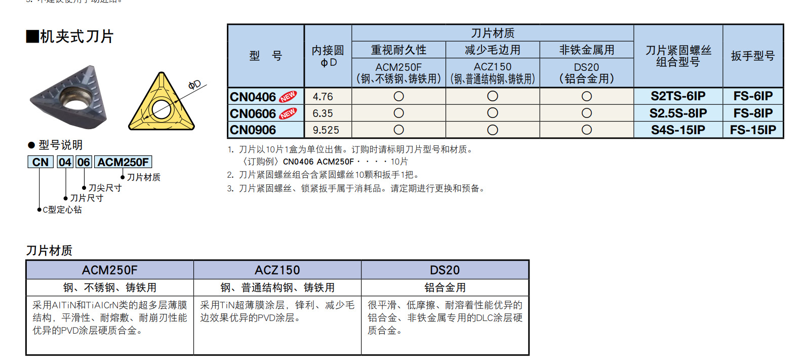日本大昭和BIG刀片CN0606ACM250F拍前询价