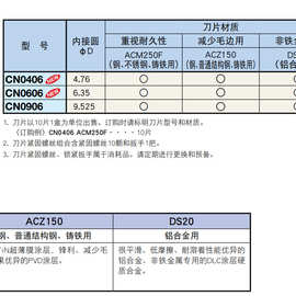 日本大昭和BIG刀片CN0606ACZ150拍前询价