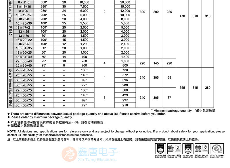 20210325_XIN Tang Patch Capacitor