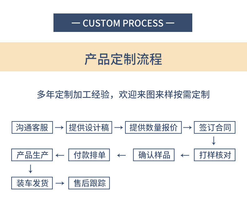 O1CN01dN1fte1LX76Dpfc73_!!2219