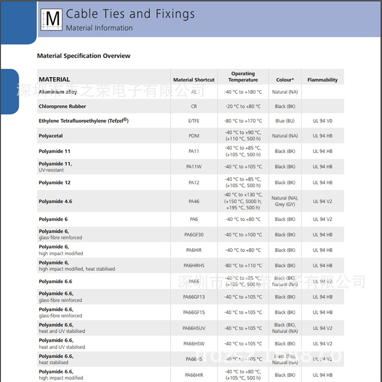 HELLERMANNTYTON������̫ͨ��ͷ1 ��ʽ�̶�����RT50SSF 115-00079