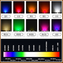 5050�߲ʿ��W���WRGB����ȫ�� ����IC���Wled���� �l����O��