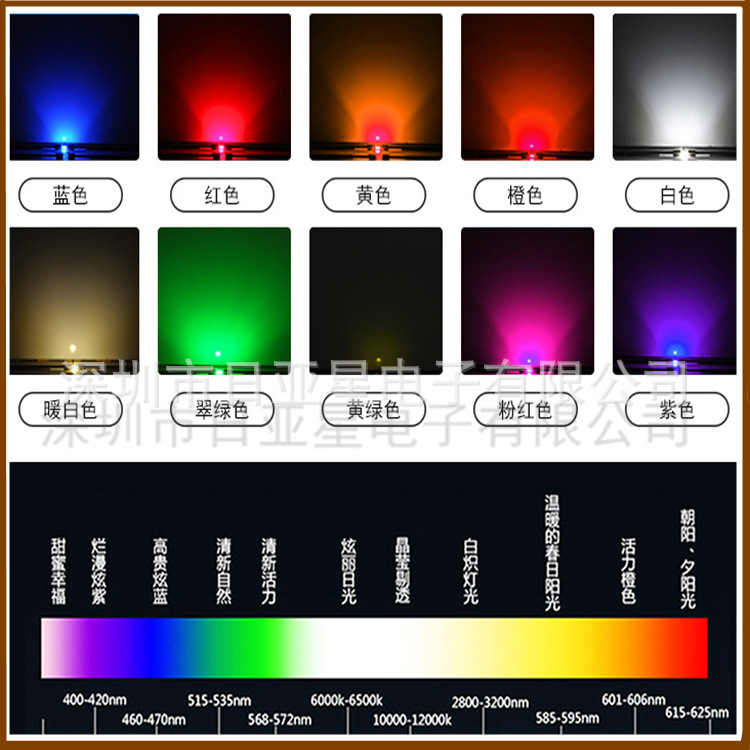微型灯珠0201单色红光蓝光绿光翠绿黄橙紫小尺寸高亮贴片led-阿里巴巴