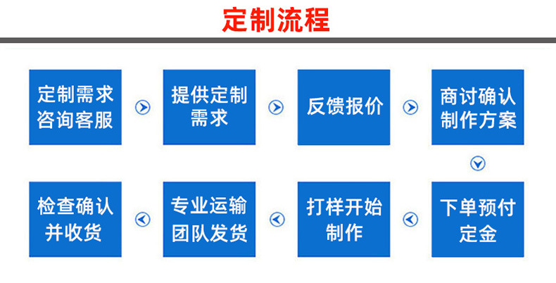 9定制流程.jpg