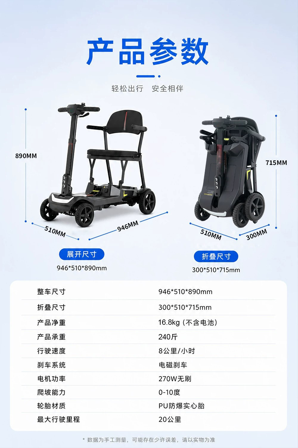 Manufacturer's new electric four-wheeled vehicle is a foldable electric scooter for home use, suitable for the elderly, and can be taken on the subway and airplane
