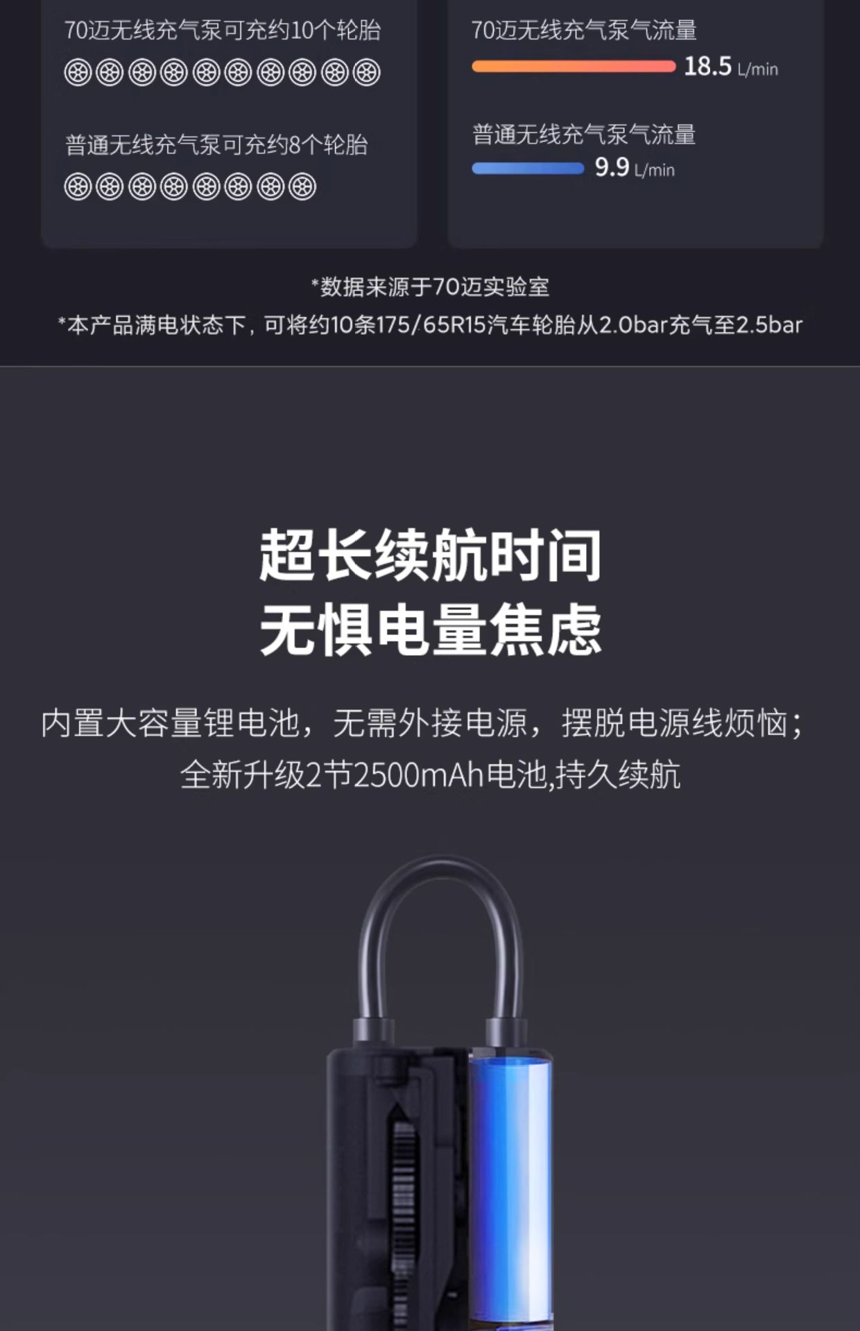 70Mai Wireless Car Air Pump with Digital Display, Smart Start/Stop, Electric Portable Tp05