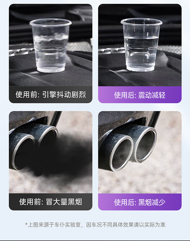 Car Engine Powerful Repair Agent, Oil Additive, Anti-Wear Protective Agent, No-Disassembly Solution for Engine Oil Burning