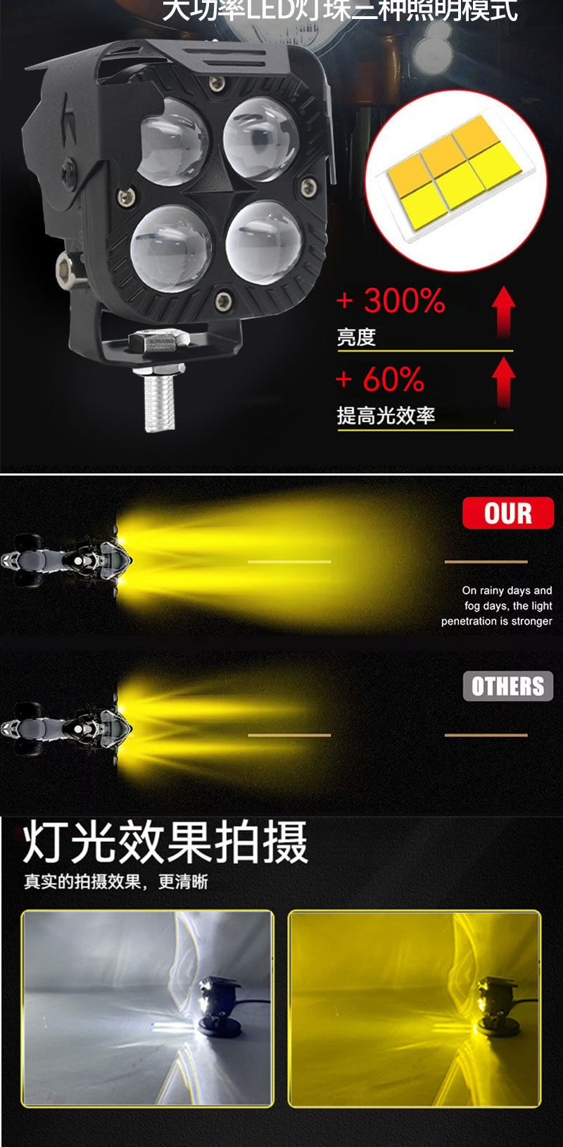 40W White Yellow Spotlight Motorcycle Headlight with Cover