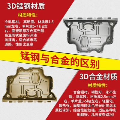 Lower Guards Chassis Guards – Underbody protection plate/engine baffle