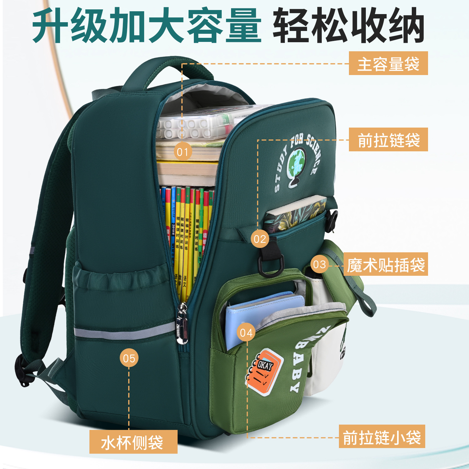 Nueva mochila escolar para estudiantes de escuela primaria Sesame Baby, mochila para estudiantes antisalpicaduras de múltiples compartimentos de gran capacidad