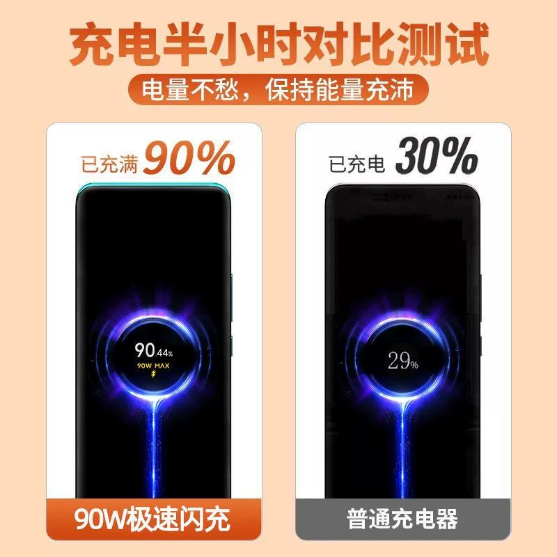 Подходит для зарядного устройства Redmi K70E 90W Surging Flash Charging Xiaomi Mi 13ULTRA Xiaomi Mi 14, терминал зарядки 6A быстрый зарядный кабель