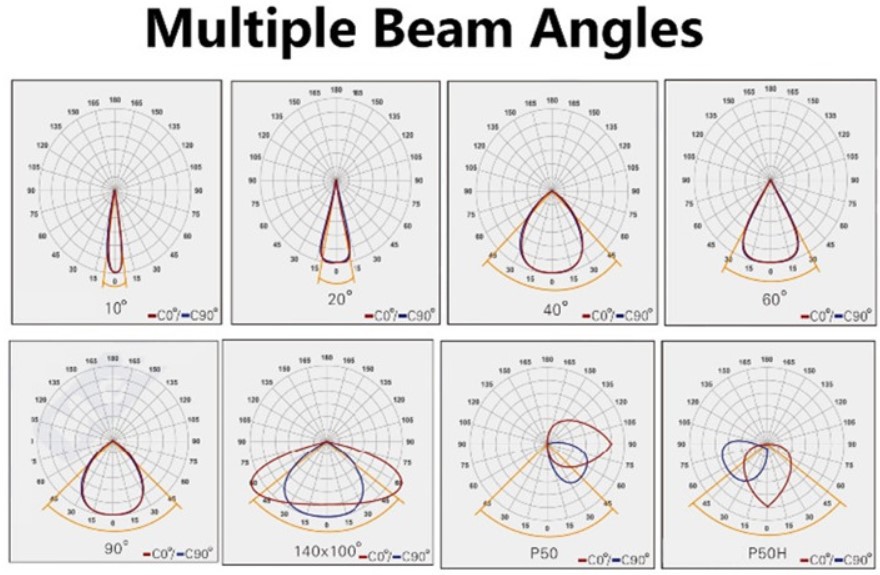 LED flood light beam angle