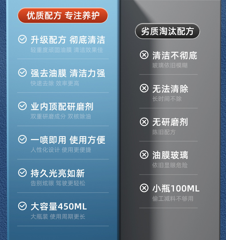 Yiaishan Glass Oil Film Remover Heavy Oil Film Cleaner Powerful Stain Removal Without Damaging Glass