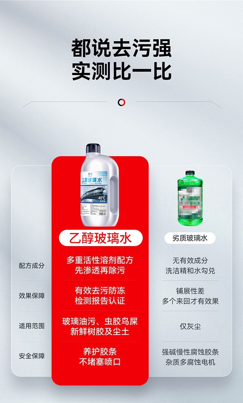 Rongli Ethanol Glass Cleaner for Cars, Removes Oil Film, Freezes at -40 Degrees, Powerful Stain Remover, Wiper Fluid, Suitable for All Seasons