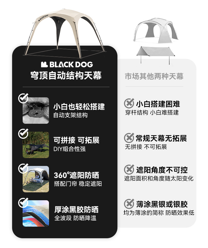 Blackdog Black Dog Quick Opening Canopy Outdoor Camping Free Building Black Rubber Sunscreen Dome Car Side Tent Awning