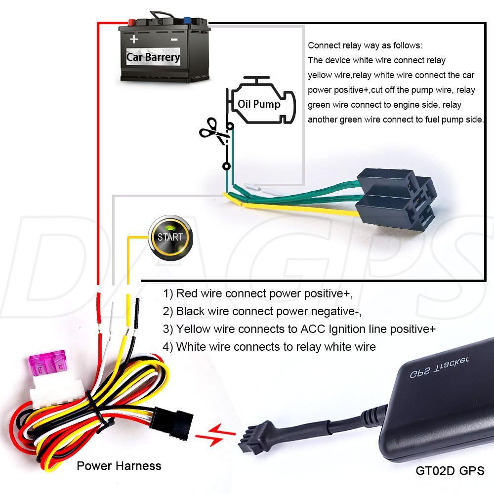 Cross-border electric vehicle GPS tracker, car GPS tracker, motorcycle tracker, 2G/4G GPS with long battery life, DAGPS
