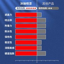 深蓝浅蓝天蓝色自动手摇自喷漆汽车专用金属防锈漆三轮电动车油漆