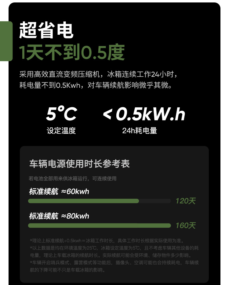 Suitable for Tesla Model Y Special Car-Mounted Refrigerator with Compressor Cooling and Preservation Accessories, Outdoor Mobile Small Refrigerator