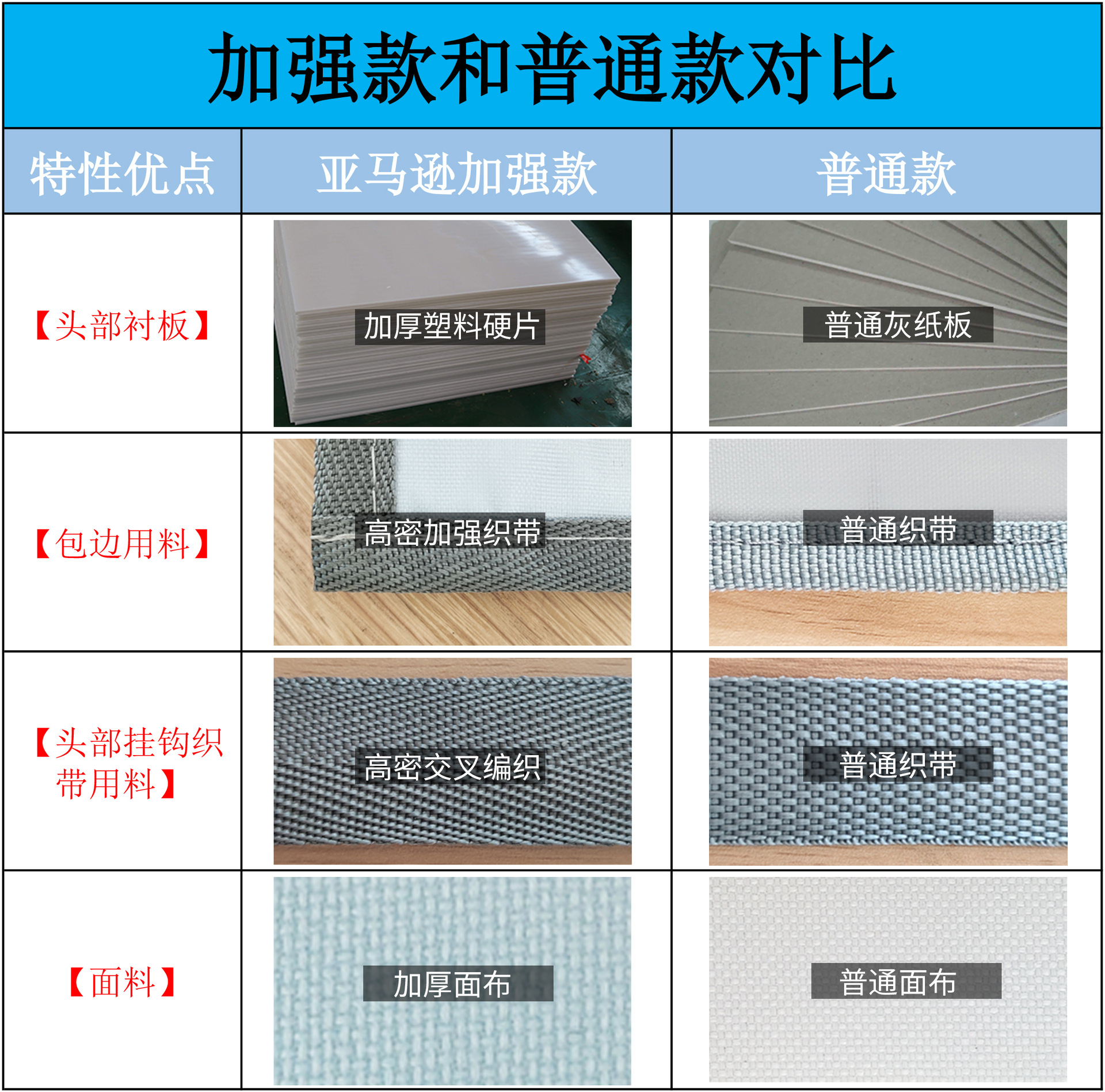 卷筒挂袋对比数据(3).jpg