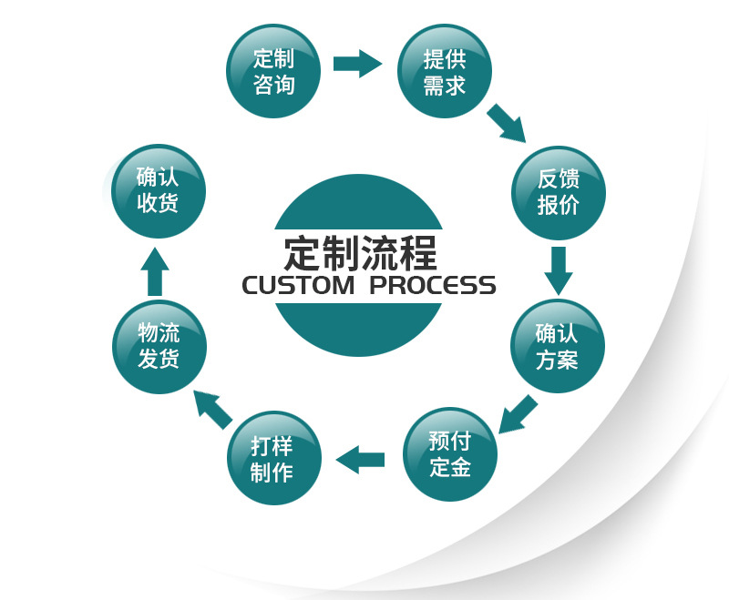 df422ce772fb0970cfe8473873a9f6