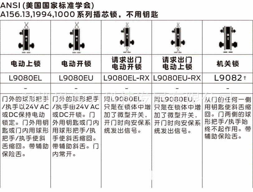 �����ʽܡ�Schlage������L9080EU(�綯����)�����ų�������